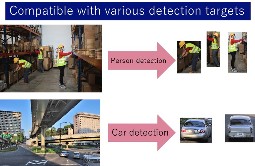 NEC develops high-speed and high-precision object detection acceleration technology for edge equipment